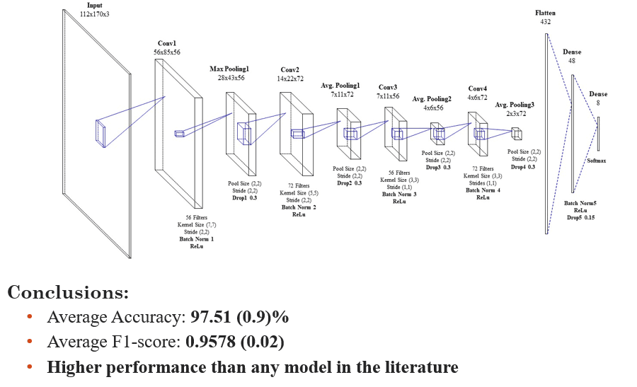 Bat Monitor - AIoT System